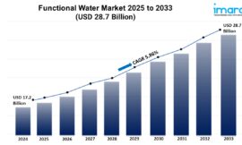 Functional Water Market 2025 | Growth, Size, and Trends Forecast by 2033