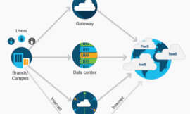 The 2025 Networking Career Benefits of Cisco SD-WAN Training