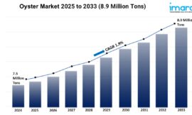 Oyster Market Share, Size, Trends, and Growth Forecast 2025-2033