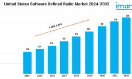 United States Software Defined Radio Market Size and Forecast 2024-2032