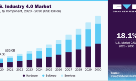 Industry 4.0 Market Emphasizes Importance of Data Analytics Solutions