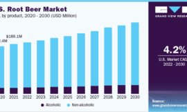 Root Beer Market: Future Outlook and Strategic Growth Projections