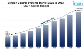 Version Control Systems Market Share, Growth, Trends 2025-2033