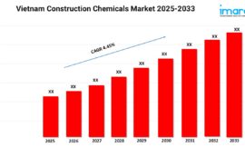 Vietnam Construction Chemicals Market Size and Forecast 2025-2033