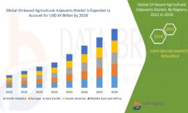 Oil-based Agricultural Adjuvants Market Growth, Share, Value, Size, Analysis, Scope, Demand
