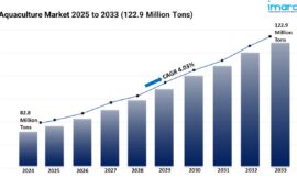 Aquaculture Market Size, Share, Demand, and Forecast Report 2025-2033