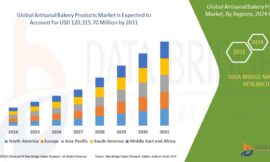 Artisanal Bakery Products Market Size, Growth, Share, Value and Scope Insights 2025