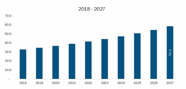 Read more about the article North America Frozen Food Market Trends, Size, Segment and Growth by Forecast to 2030