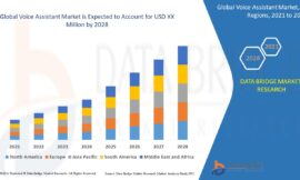 Voice Assistant Market growth at a rate of 25.66% in the forecast period of 2021 to 2028