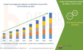 Europe Food Diagnostics Market Size, Share, Demand, Future Growth, Challenges and Competitive Analysis