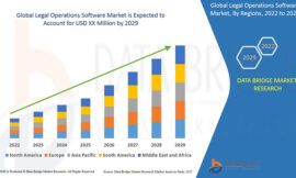 Legal Operations Software Market Demand: Growth, Share, Value, Scope, and Analysis