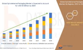 Spirotetramat Packaging Market CAGR of 7.00% for the forecast period of 2022-2029