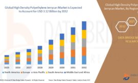 High Density Polyethylene Jerrycan Market Share: Growth, Value, Size, Scope, and Analysis