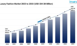 Luxury Fashion Market Size, Share, and Growth Analysis 2025-2033