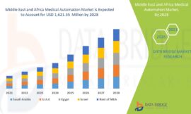 Medical Automation Market in the Middle East and Africa Grows as Healthcare Providers Seek Efficiency and Precision