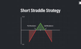 Short Straddle: A Powerful Strategy Explained in Detail