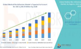 Medical Bio-Adhesives Market CAGR of 8.11% in the above-mentioned forecast period.