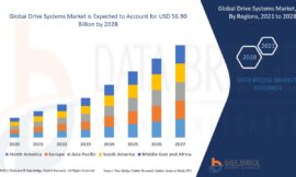 Drive Systems Market CAGR of 6.75% in the forecast period of 2021 to 2028.
