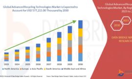 Advanced Recycling Technologies Market Trends: Growth, Share, Value, Size, and Analysis
