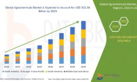 Agrochemicals Market Industry Statistics: Growth, Share, Value, and Trends