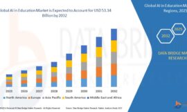 AI in Education Market Trends: Growth, Share, Value, Size, and Analysis