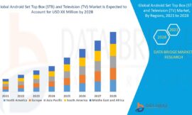 Android Set Top Box (STB) and Television (TV) Market Growth and Future Trends to 2031