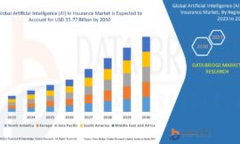 Artificial Intelligence (AI) in Insurance Market USD 63.27 billion by 2032