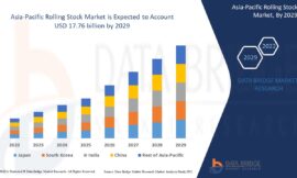 Asia-Pacific Rolling Stock Market Accelerates with Infrastructure Investments and Technological Advancements