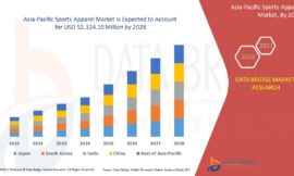 Asia-Pacific Sports Apparel Market Future Scope: Growth, Share, Value, Size, and Analysis
