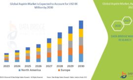 Aspirin Market Insights and Growth Trends