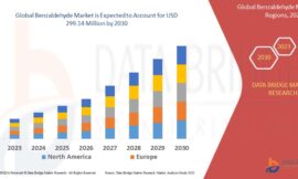 Benzaldehyde Market Trends, Challenges, and Forecast by 2030