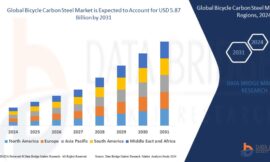 Bicycle Carbon Steel Market CAGR of 7.7% during the forecast period of 2024-2031.