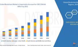 Blockchain Market Booms with Expanding Use Cases in Finance, Healthcare, and Supply Chain