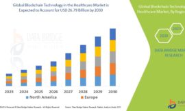 Blockchain Technology in the Healthcare Market Demand: Growth, Share, Value, Size, and Insights