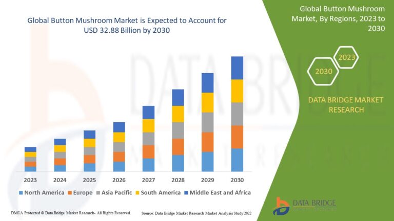 Read more about the article Button Mushroom Market Trends: Growth, Share, Value, Size, and Analysis