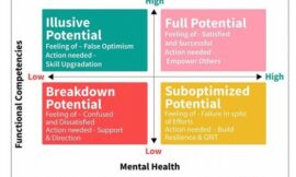 Benefits of Wellness Programs