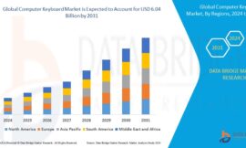 Computer Keyboard Market: Trends and Growth Opportunities
