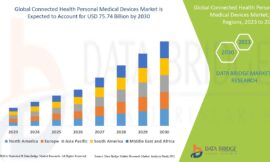 Connected Health Personal Medical Devices Market Opportunities: Growth, Share, Value, Size, and Scope