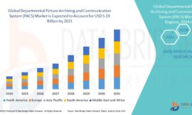 Departmental Picture Archiving and Communication System (PACS) Market: Trends and Growth Opportunities
