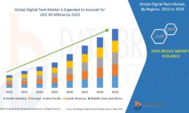 Digital Twin Market Opportunities: Growth, Share, Value, Size, and Scope