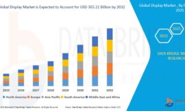 Display Market USD 365.21 billion by 2032