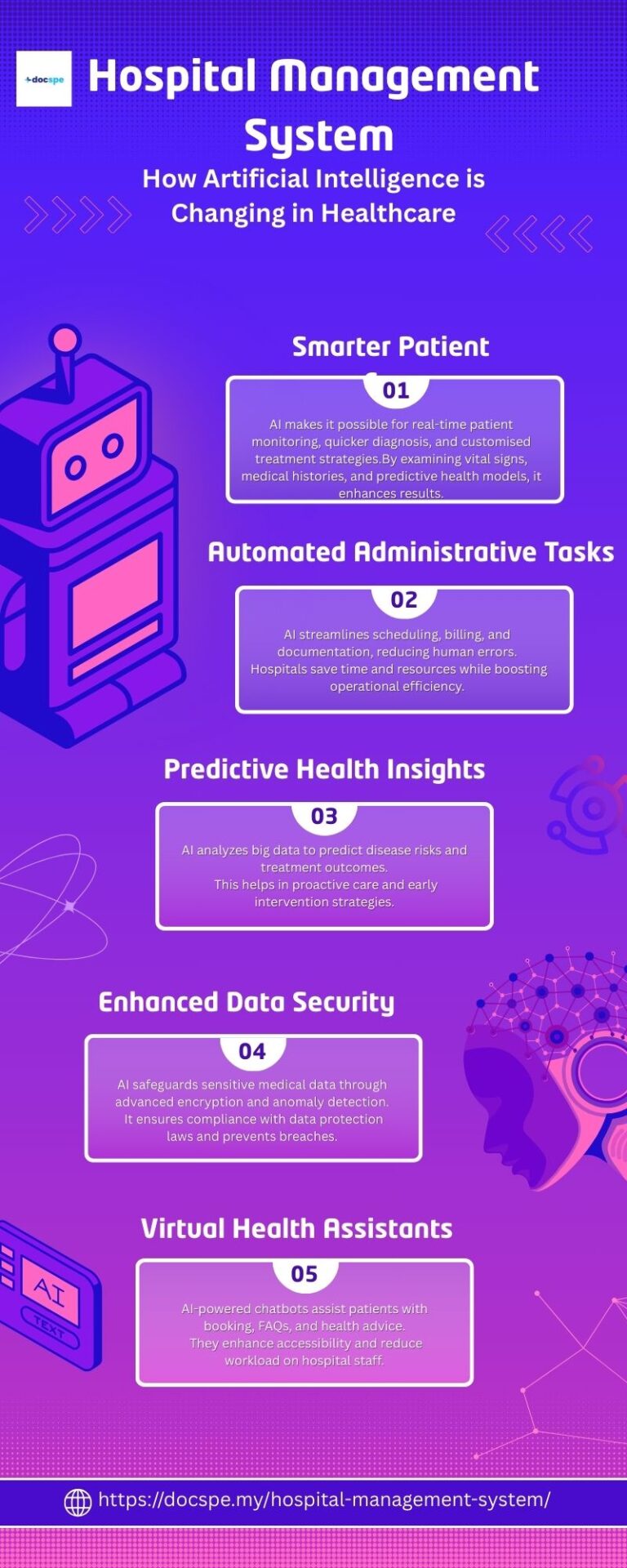Read more about the article Docspe: Streamlining Healthcare Operations with Innovative Management Software