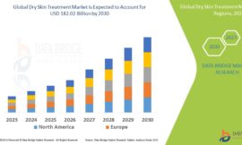 Dry Skin Treatment Market Trends, Challenges, and Forecast to 2030