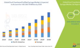 Dual Chamber Prefilled Syringes Market Trends: Growth, Share, Value, Size, and Analysis