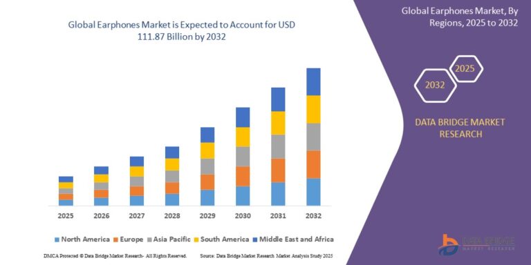 Read more about the article Earphones Market Demand: Growth, Share, Value, Size, and Insights