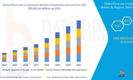 Electronic Components Market Future Scope: Growth, Share, Value, Size, and Analysis
