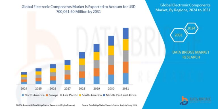 Read more about the article Electronic Components Market Future Scope: Growth, Share, Value, Size, and Analysis