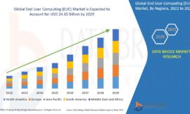 U.S. End User Computing Market Grows with Shift Toward Remote Work and Virtual Desktop Solutions