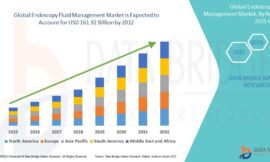 Endoscopy Fluid Management Market Expands with Advancements in Minimally Invasive Surgery