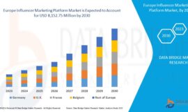 Europe Influencer Market Industry Statistics: Growth, Share, Value, and Trends